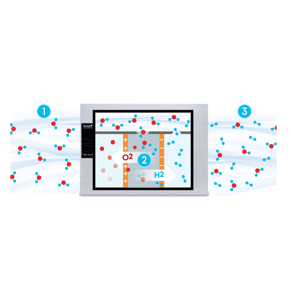 EVObooster : module sous évier (eau enrichie en H2) | Evoxse